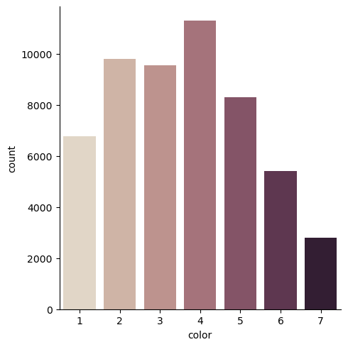 Diamonds Color Countplot