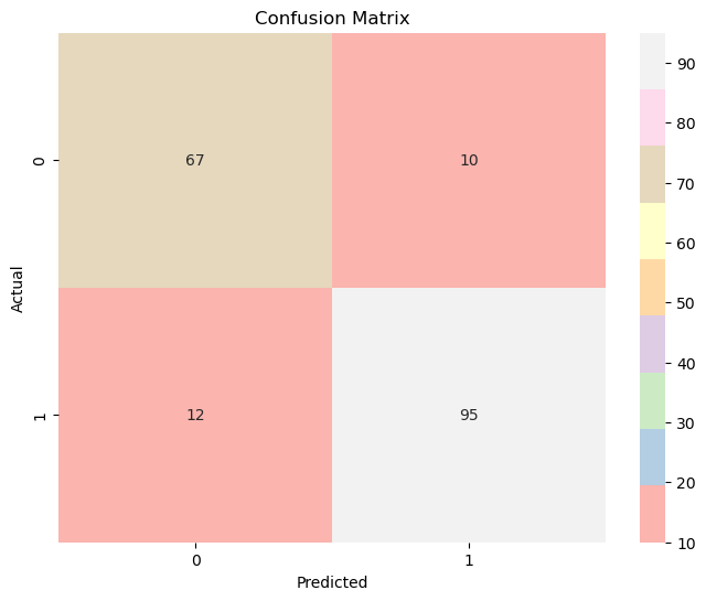 Confusion Matrix