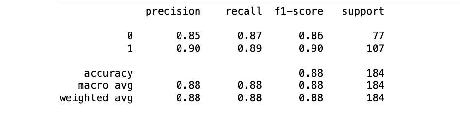 Evaluation Metrics