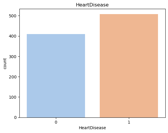 Heart Disease Countplot