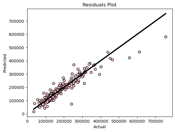 Linear Regression Residuals Plot