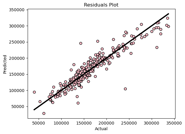 Linear Regression Residuals Plot