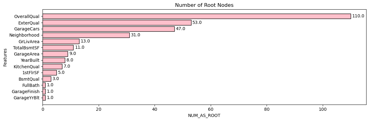 Number of root nodes bar graph