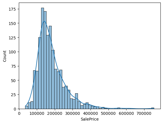 SalePrice Histogram