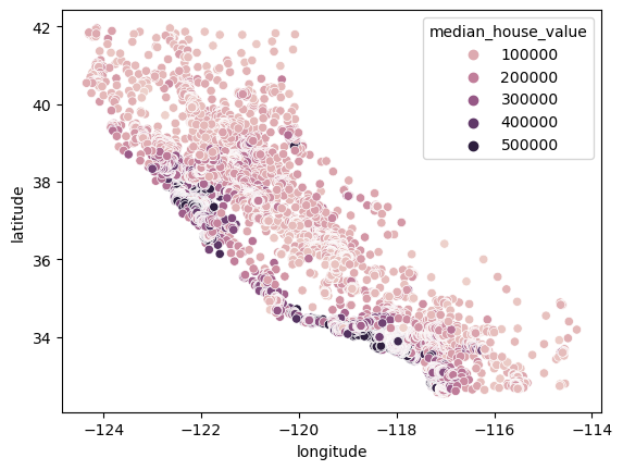 Distribution of Median House Value with Longitude and Latitude