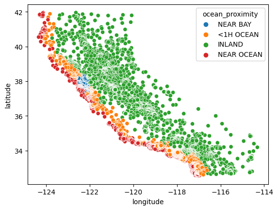 Ocean Proximity Scatterplot